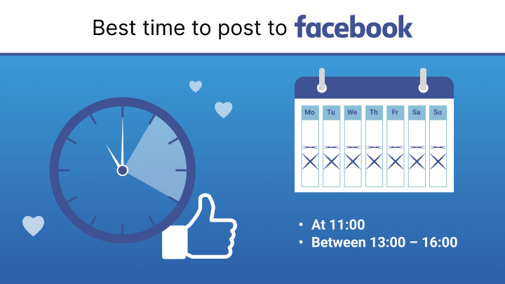 Infographic illustrating the best time to post on Facebook from social media management tool provider Levuro.