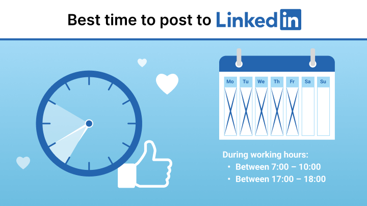 Infographic to illustrate the best time for LinkedIn posts from social media management tool provider Levuro.