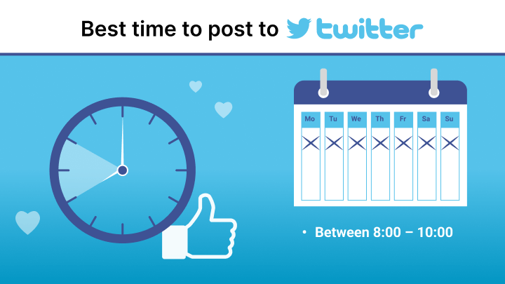 Infographic illustrating the best time for Twitter posts from social media management tool provider Levuro.
