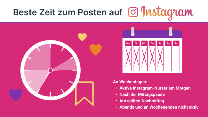 Infografik zur Darstellung der besten Zeit zum Posten auf Instagram vom Social Media Management Tool-Anbieter Levuro