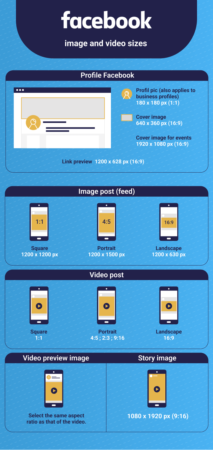 Illustration of possible facebook post sizes with the help of boxes – Levuro