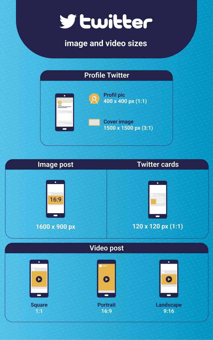 Illustration of possible twitter post image sizes with the help of boxes – Levuro