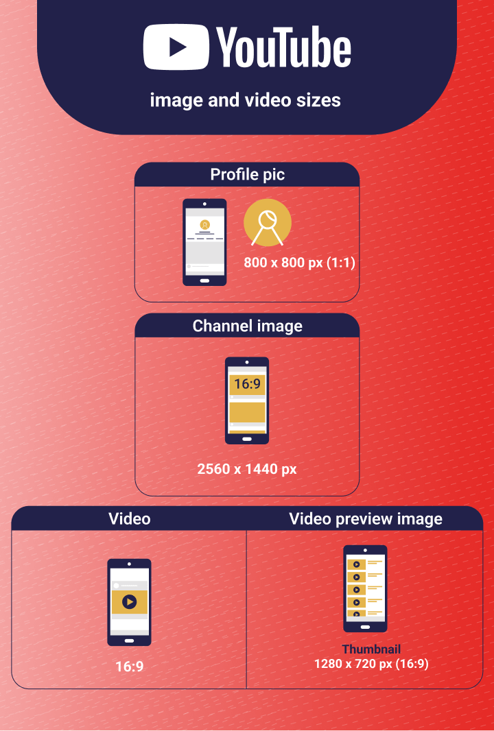 Illustration of possible youtube post image sizes with the help of boxes – Levuro