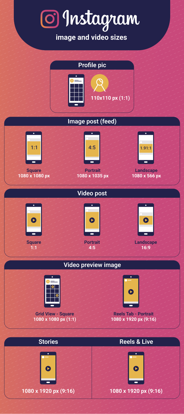 An illustration showing the possible instagram image sizes – Levuro