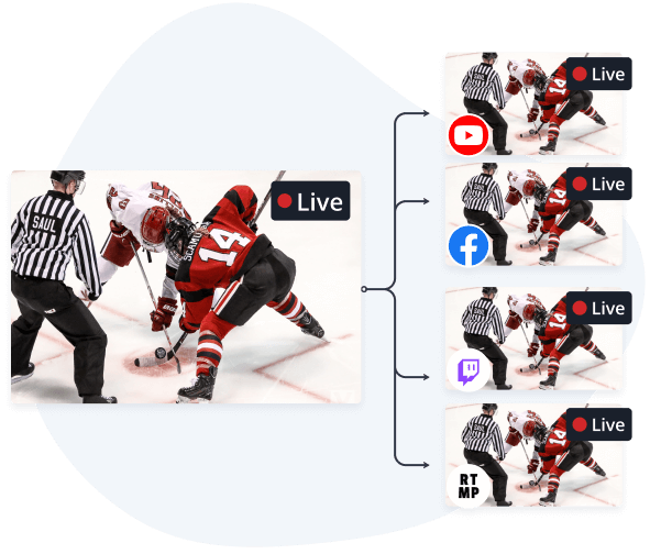 Illustration eines der grössten Livestream Trends: Multistreaming, also das Teilen eines Livestreams auf mehrere Social Media Plattformen gleichzeitig – Levuro.